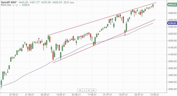 Российские индексы торгуются в зеленой зоне